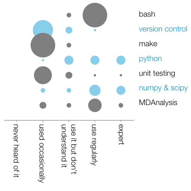 fig-1year-expertise