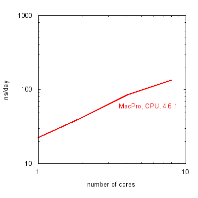fig-blog-gpu-1
