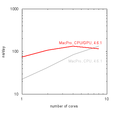 fig-blog-gpu-2