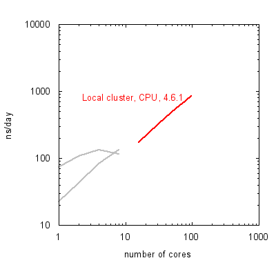 fig-blog-gpu-3