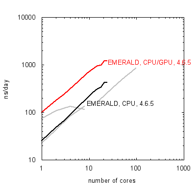 fig-blog-gpu-5