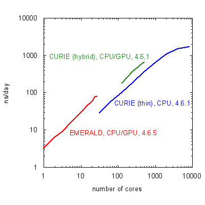fig-blog-gpu-9