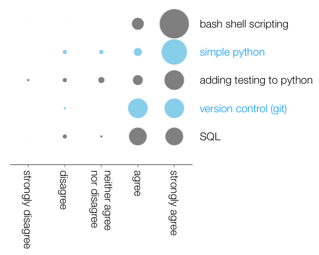 I now understand enough to try using the following tools/approaches